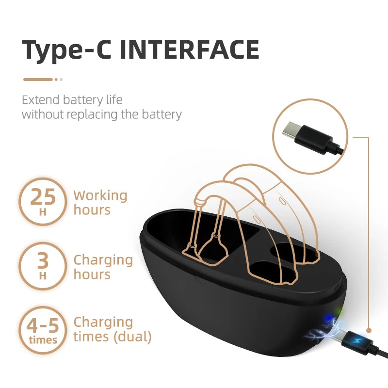 Hearing Aid Bluetooth Hearing Amplifiers with Charging case- Behind Ear Machine
